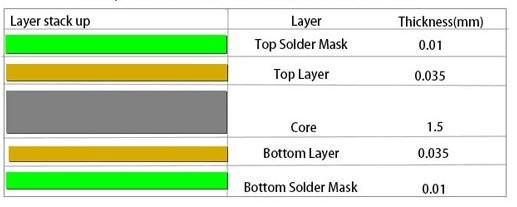 Figure-1-2-Layer-PCB.jpg