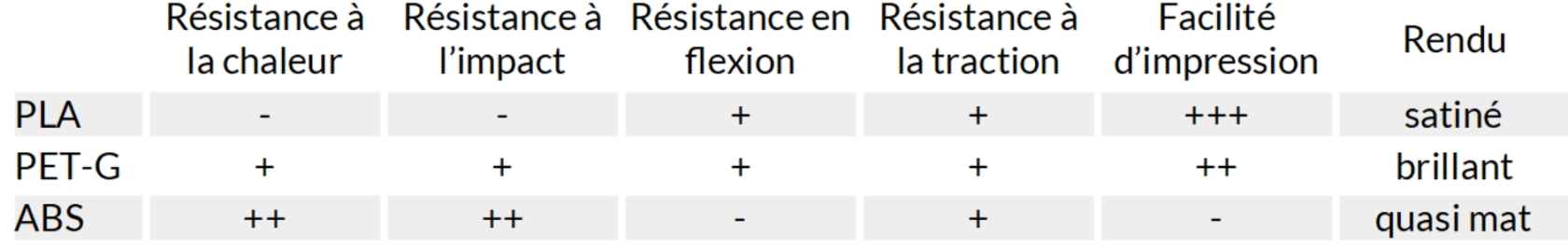 tableau récap filament.PNG